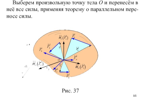 Кракен площадка нарко