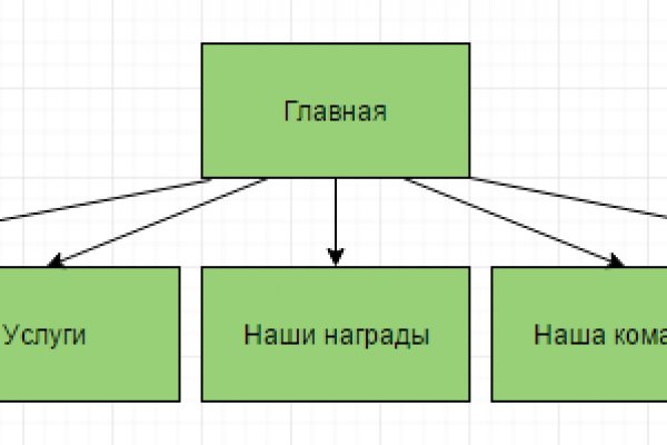 Кракен как зарегистрироваться